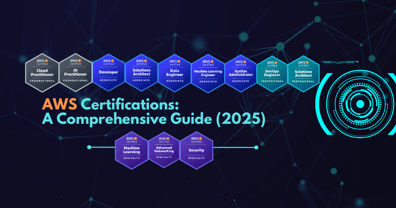 AWS Certifications: A Comprehensive Guide (2025)